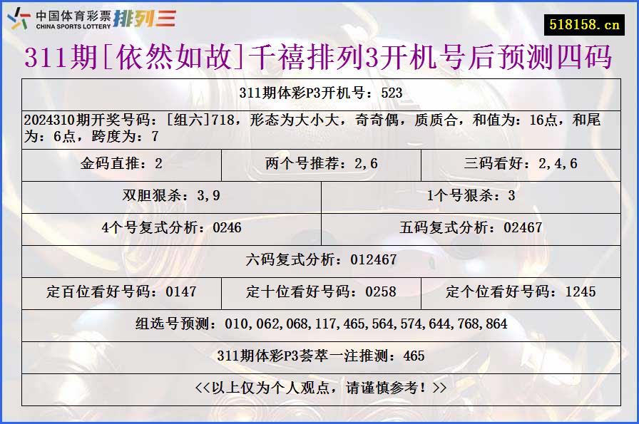 311期[依然如故]千禧排列3开机号后预测四码