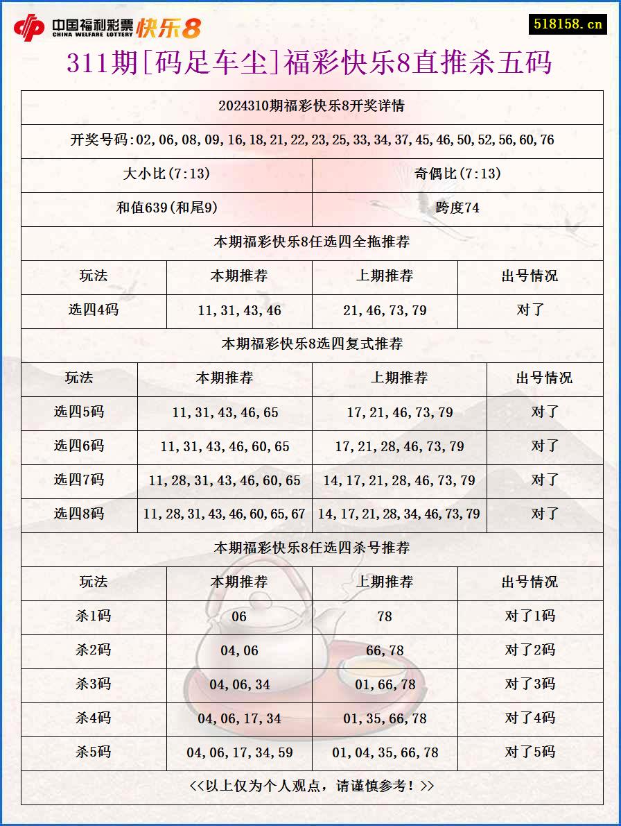 311期[码足车尘]福彩快乐8直推杀五码