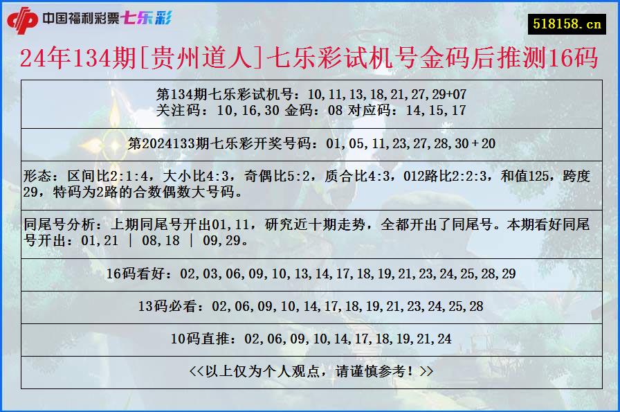 24年134期[贵州道人]七乐彩试机号金码后推测16码