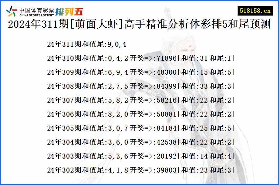 2024年311期[萌面大虾]高手精准分析体彩排5和尾预测