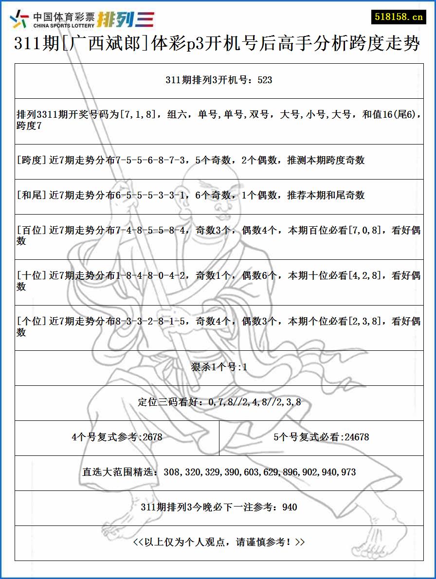 311期[广西斌郎]体彩p3开机号后高手分析跨度走势