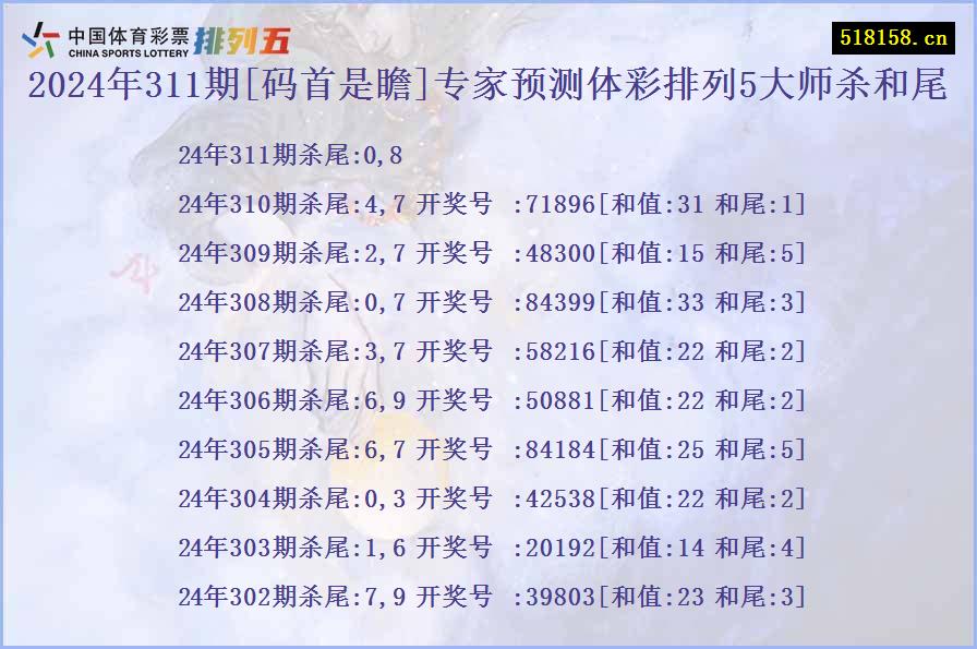 2024年311期[码首是瞻]专家预测体彩排列5大师杀和尾