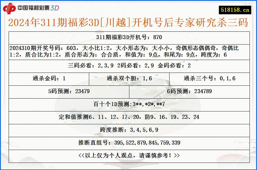 2024年311期福彩3D[川越]开机号后专家研究杀三码