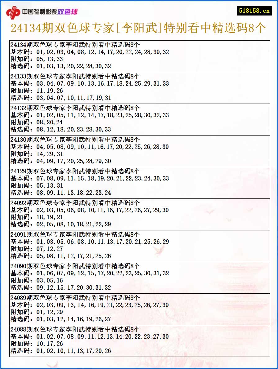 24134期双色球专家[李阳武]特别看中精选码8个