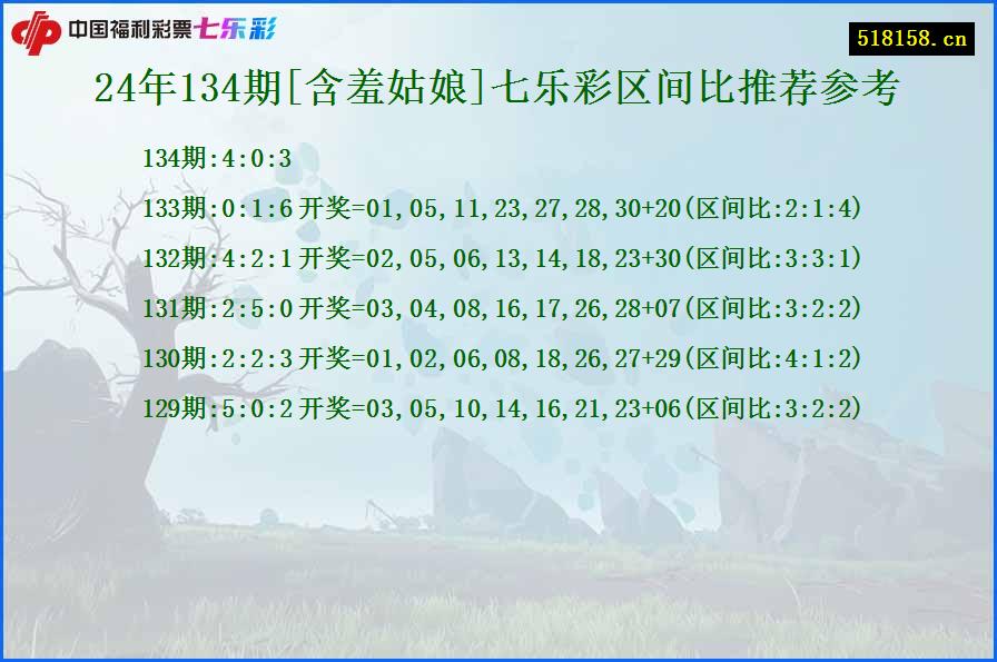 24年134期[含羞姑娘]七乐彩区间比推荐参考