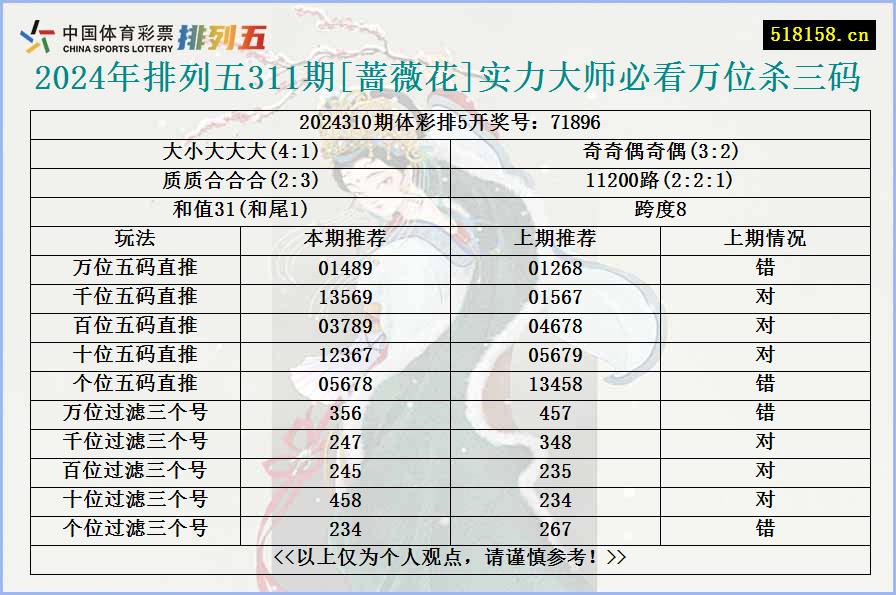 2024年排列五311期[蔷薇花]实力大师必看万位杀三码