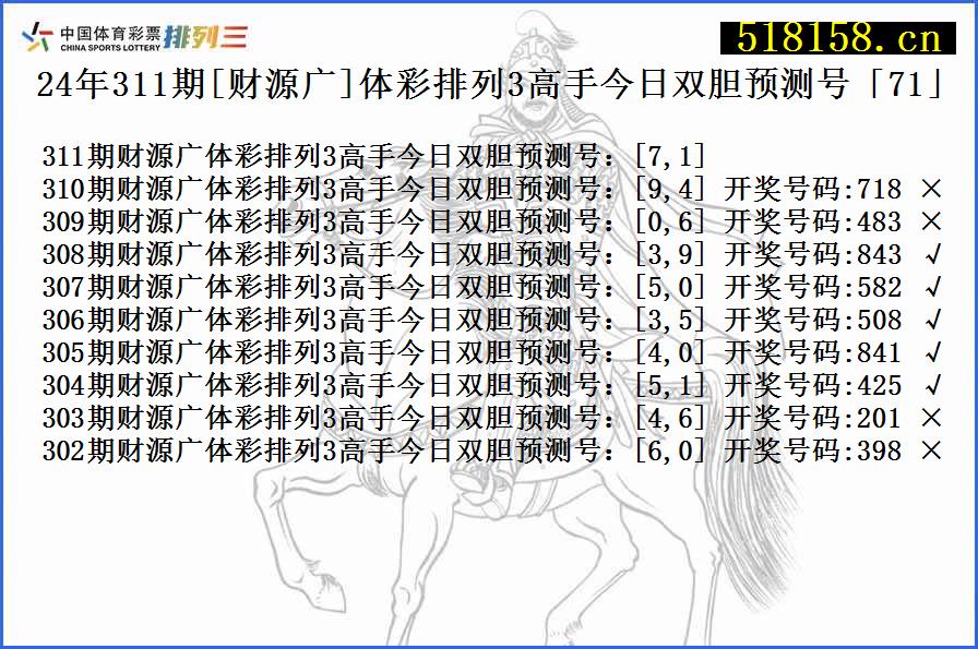 24年311期[财源广]体彩排列3高手今日双胆预测号「71」