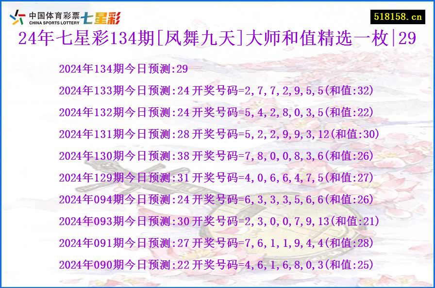 24年七星彩134期[凤舞九天]大师和值精选一枚|29