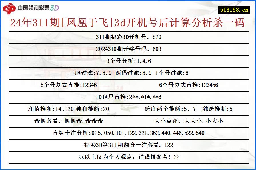 24年311期[凤凰于飞]3d开机号后计算分析杀一码