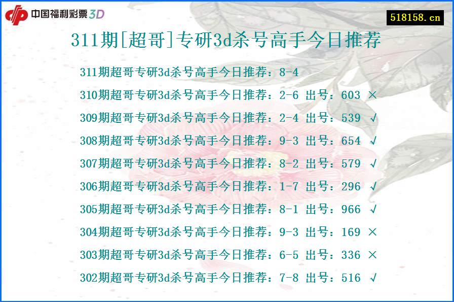 311期[超哥]专研3d杀号高手今日推荐