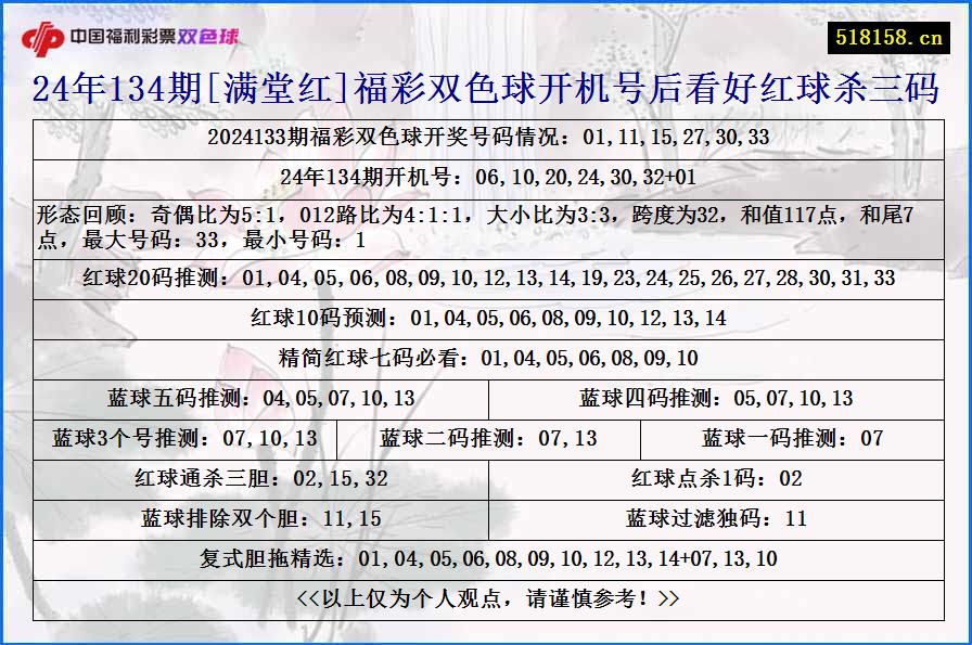 24年134期[满堂红]福彩双色球开机号后看好红球杀三码