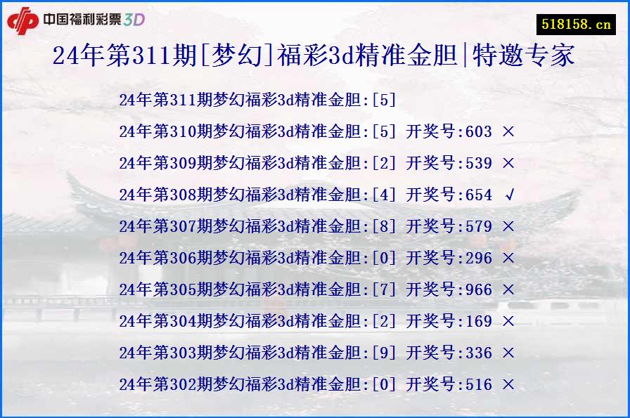 24年第311期[梦幻]福彩3d精准金胆|特邀专家