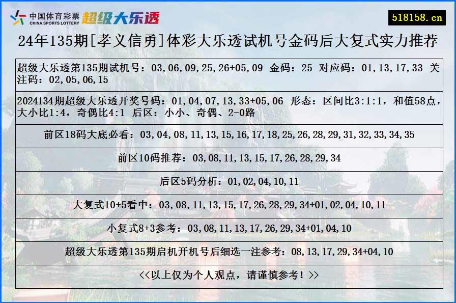 24年135期[孝义信勇]体彩大乐透试机号金码后大复式实力推荐