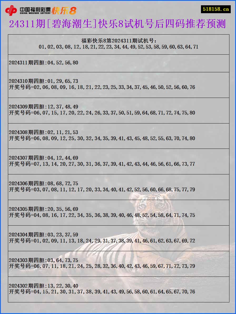 24311期[碧海潮生]快乐8试机号后四码推荐预测
