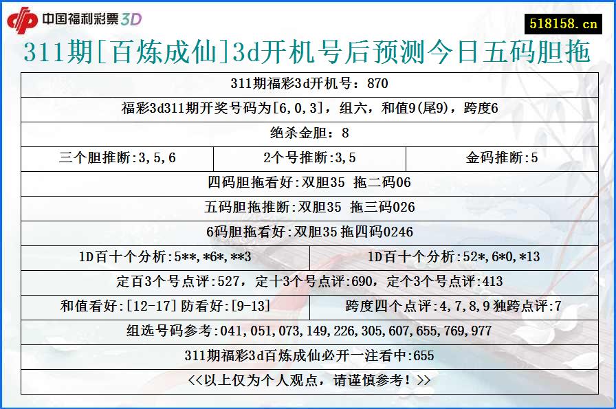 311期[百炼成仙]3d开机号后预测今日五码胆拖