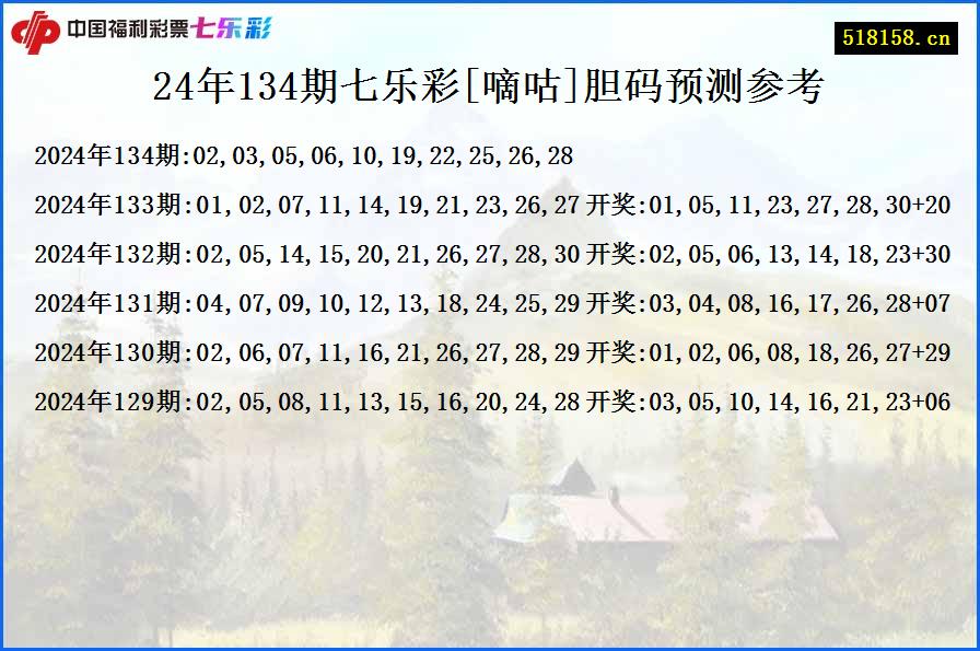 24年134期七乐彩[嘀咕]胆码预测参考