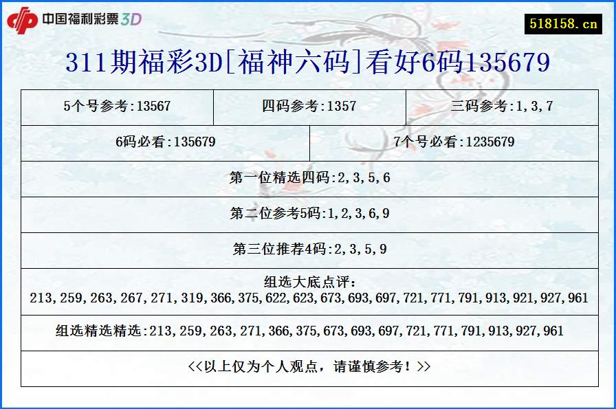 311期福彩3D[福神六码]看好6码135679