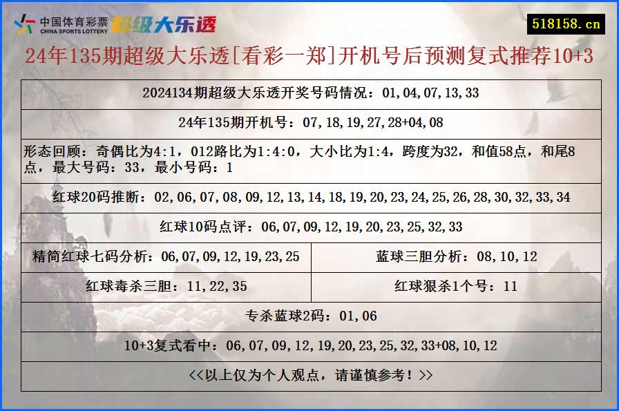 24年135期超级大乐透[看彩一郑]开机号后预测复式推荐10+3