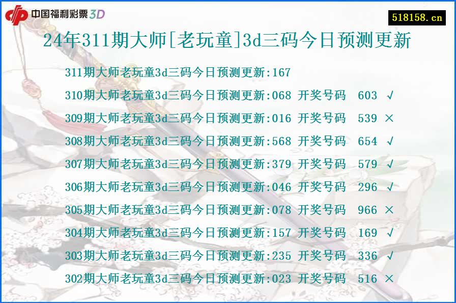 24年311期大师[老玩童]3d三码今日预测更新