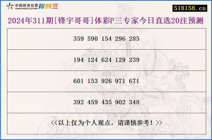 2024年311期[锋宇哥哥]体彩P三专家今日直选20注预测