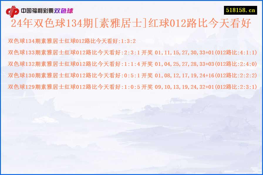 24年双色球134期[素雅居士]红球012路比今天看好