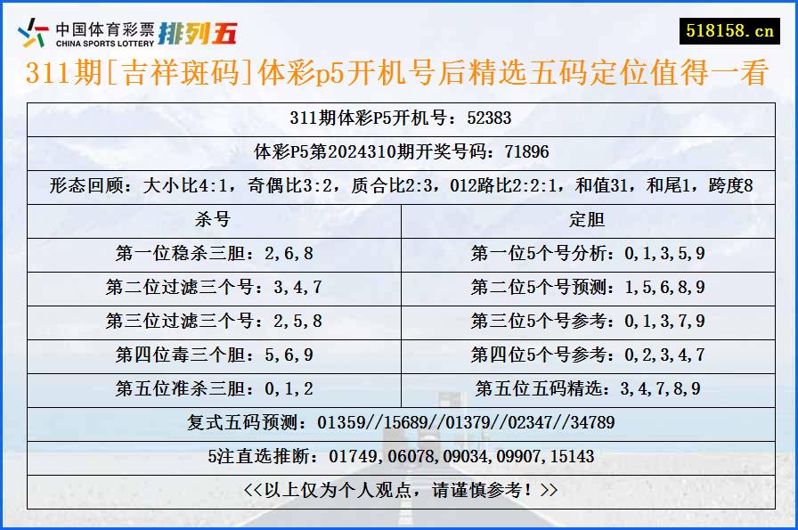 311期[吉祥斑码]体彩p5开机号后精选五码定位值得一看