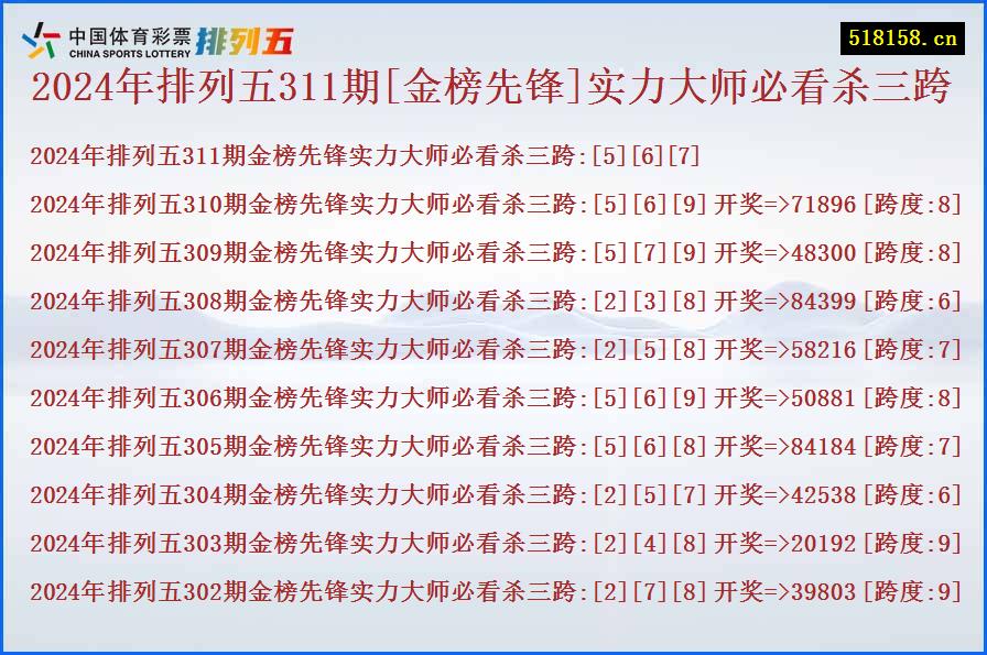 2024年排列五311期[金榜先锋]实力大师必看杀三跨