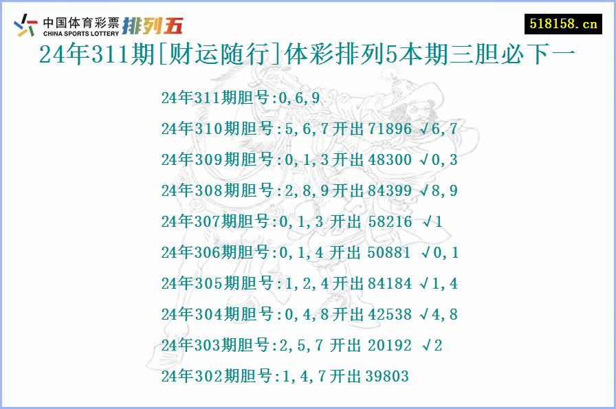 24年311期[财运随行]体彩排列5本期三胆必下一