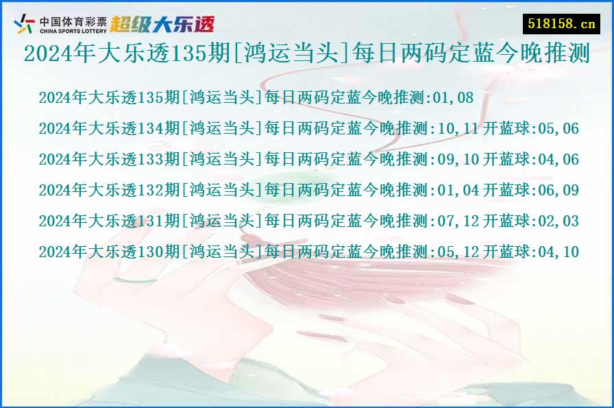 2024年大乐透135期[鸿运当头]每日两码定蓝今晚推测