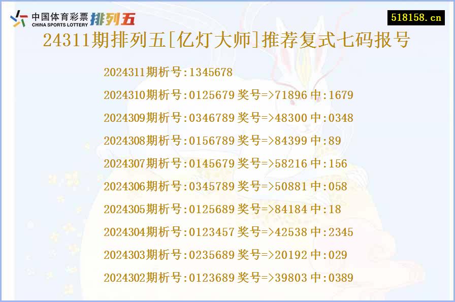 24311期排列五[亿灯大师]推荐复式七码报号