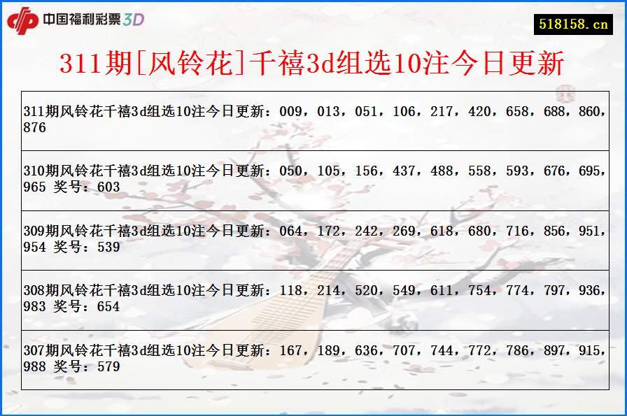 311期[风铃花]千禧3d组选10注今日更新