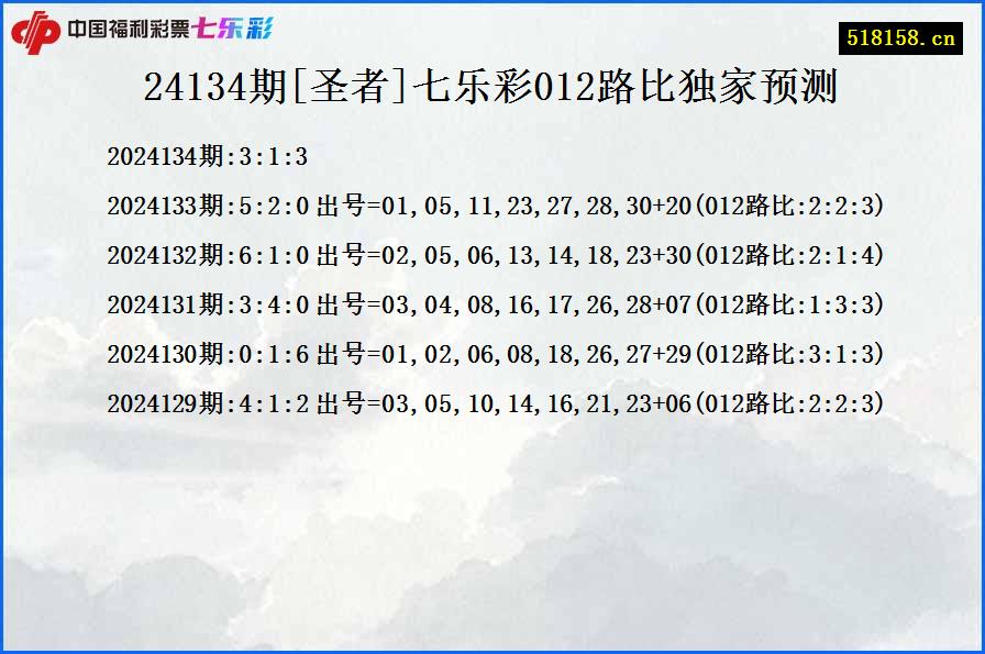 24134期[圣者]七乐彩012路比独家预测
