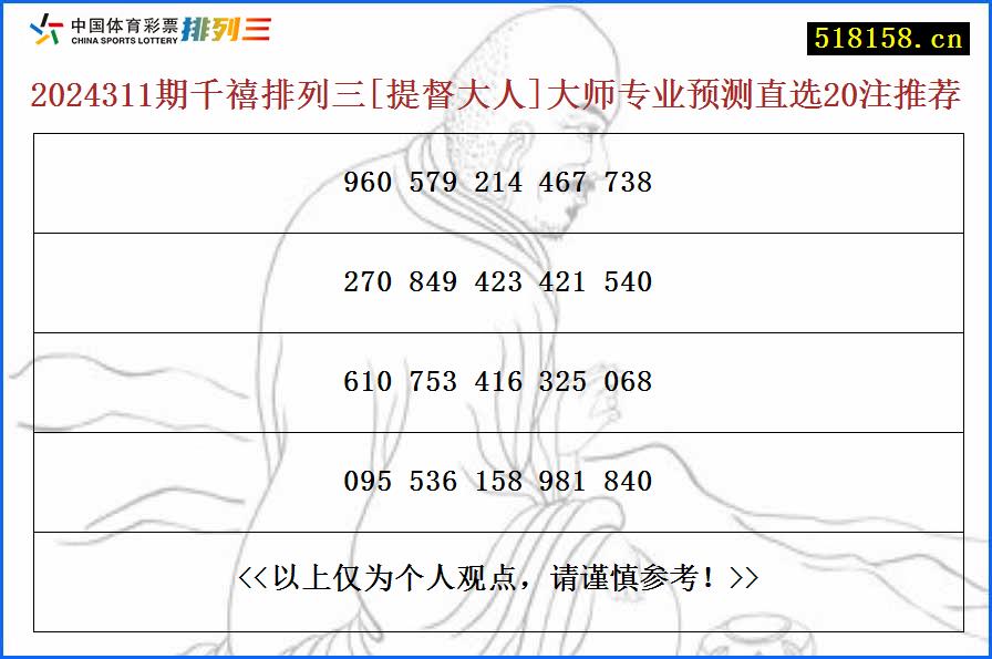 2024311期千禧排列三[提督大人]大师专业预测直选20注推荐