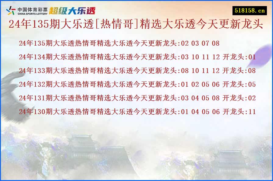 24年135期大乐透[热情哥]精选大乐透今天更新龙头