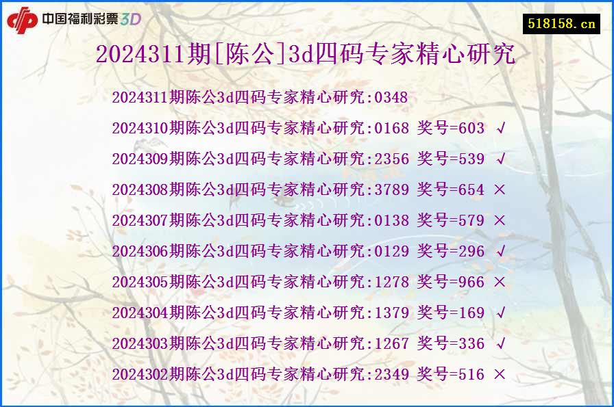 2024311期[陈公]3d四码专家精心研究