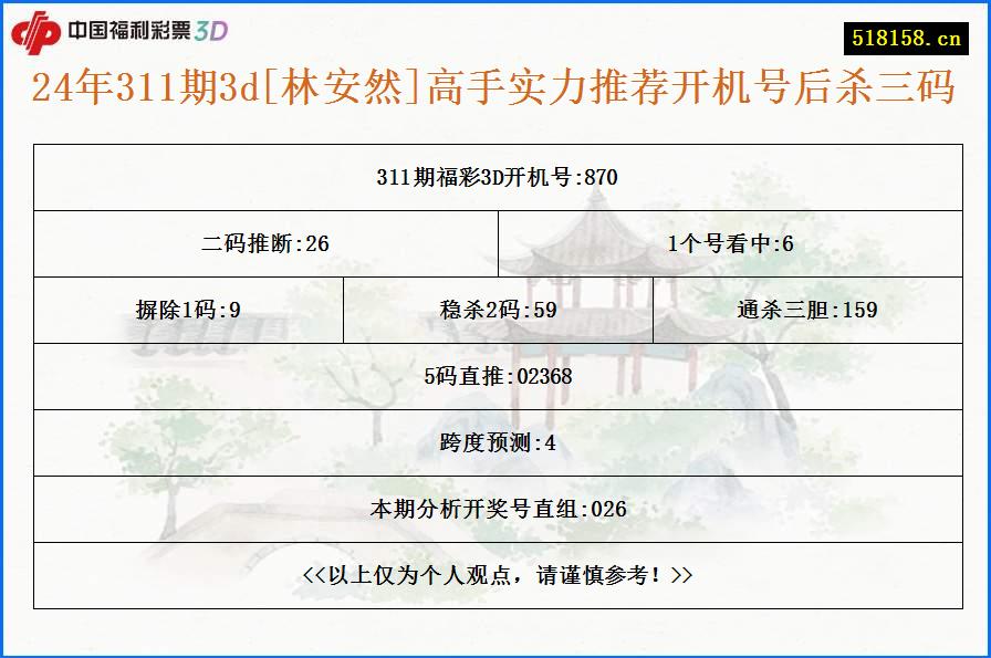 24年311期3d[林安然]高手实力推荐开机号后杀三码