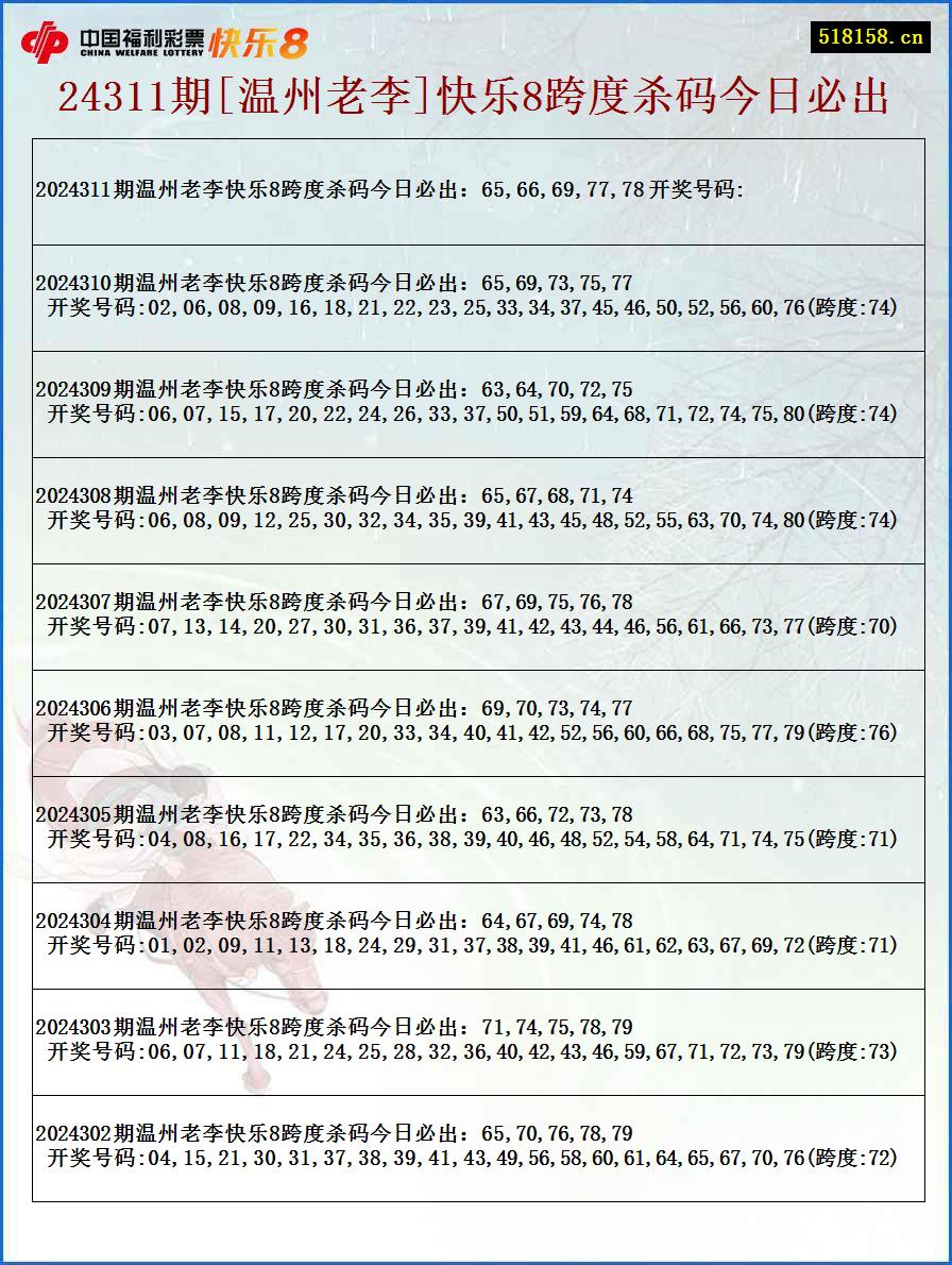 24311期[温州老李]快乐8跨度杀码今日必出