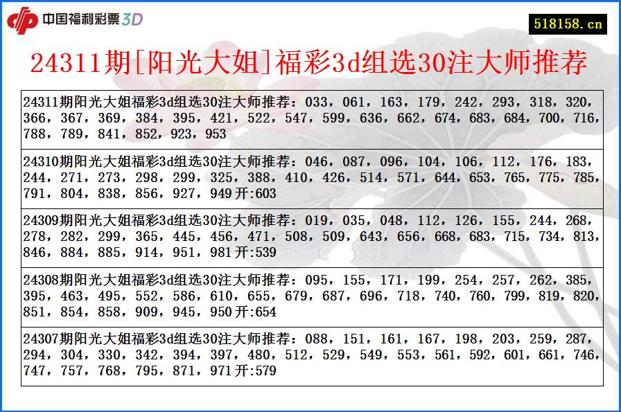 24311期[阳光大姐]福彩3d组选30注大师推荐