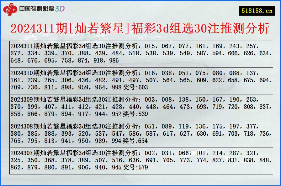 2024311期[灿若繁星]福彩3d组选30注推测分析