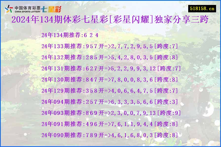 2024年134期体彩七星彩[彩星闪耀]独家分享三跨