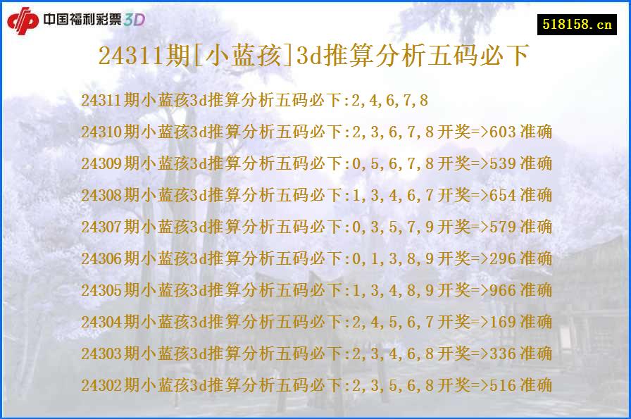 24311期[小蓝孩]3d推算分析五码必下