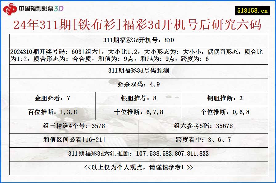 24年311期[铁布衫]福彩3d开机号后研究六码