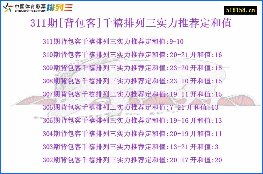 311期[背包客]千禧排列三实力推荐定和值