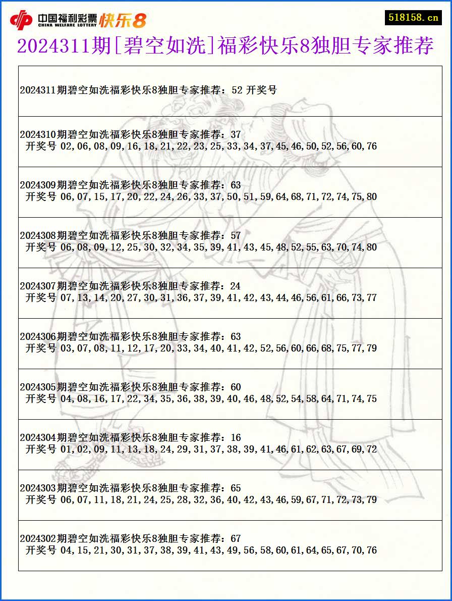 2024311期[碧空如洗]福彩快乐8独胆专家推荐