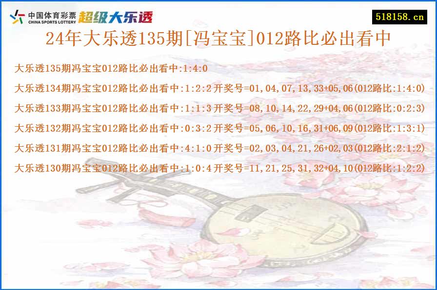 24年大乐透135期[冯宝宝]012路比必出看中