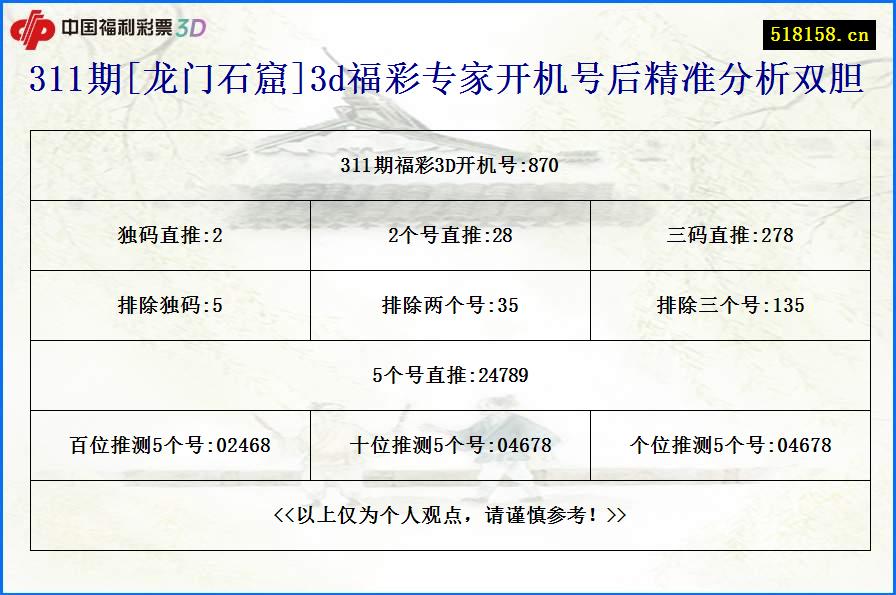 311期[龙门石窟]3d福彩专家开机号后精准分析双胆