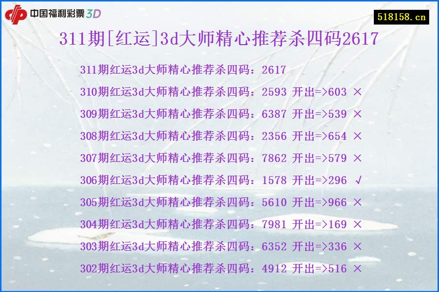 311期[红运]3d大师精心推荐杀四码2617