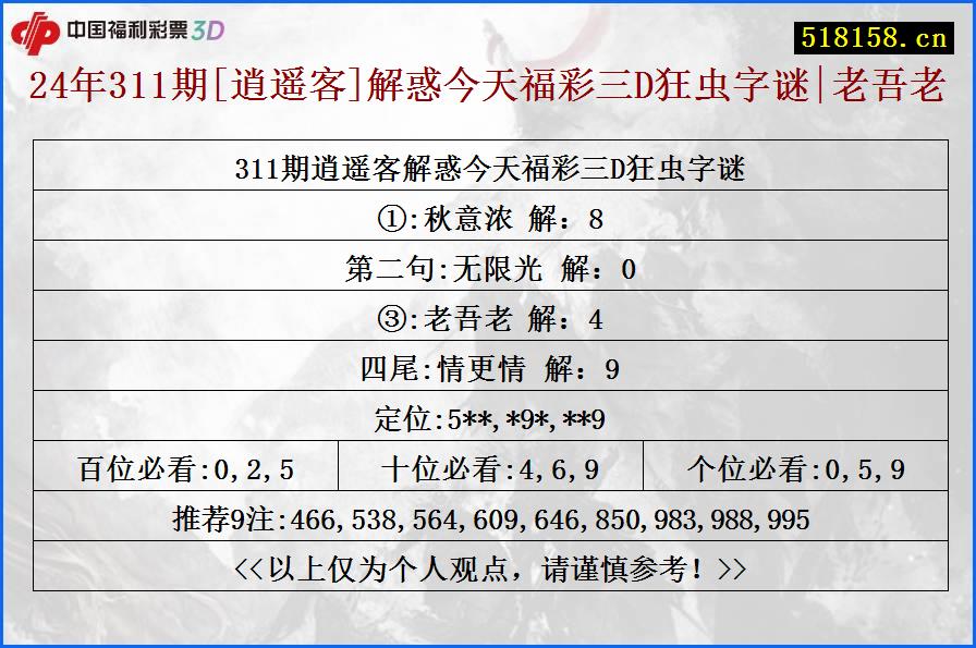 24年311期[逍遥客]解惑今天福彩三D狂虫字谜|老吾老