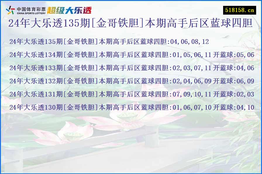 24年大乐透135期[金哥铁胆]本期高手后区蓝球四胆