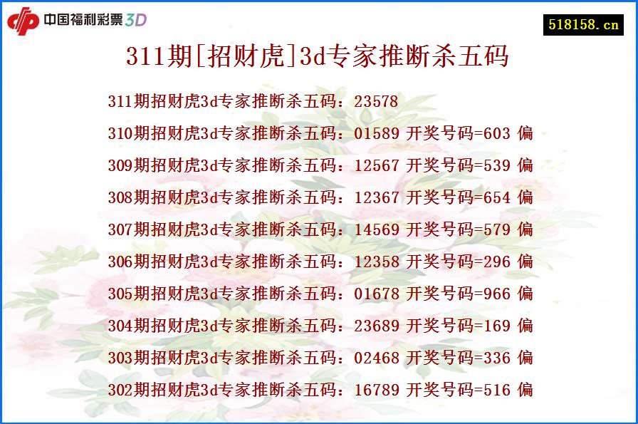 311期[招财虎]3d专家推断杀五码